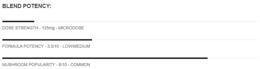 Dose-PURE-Microdose-Psilocybin-Capsules-Blend-Potency.jpg